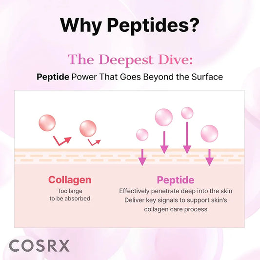 Cosrx, The Peptide Collagen Hydrogel, Niacinamide, Anti-Dark Circles & De-Puffing, Eye Patch, 60 pcs