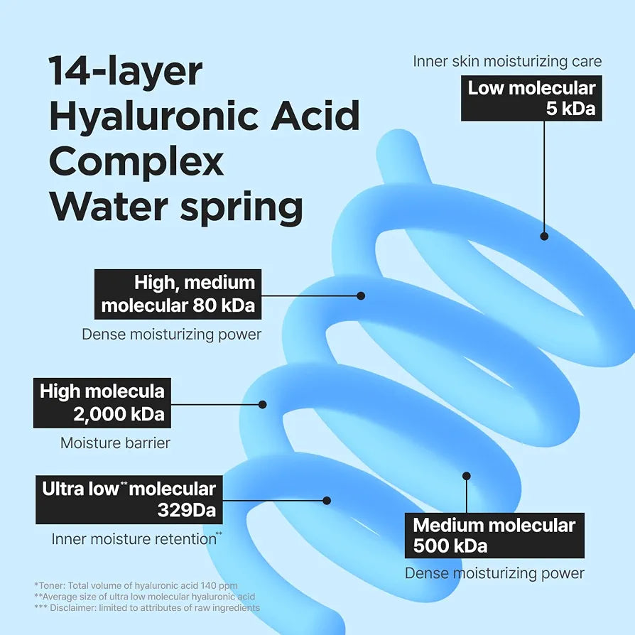 Isntree, Ultra-Low Molecular Hyaluronic Acid, Hydrating, Daily, Serum, For Face, 50 ml